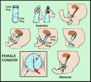 how-to-use-female-condom-views-reviews-500x451